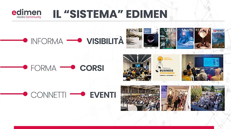 il sistema Edimen