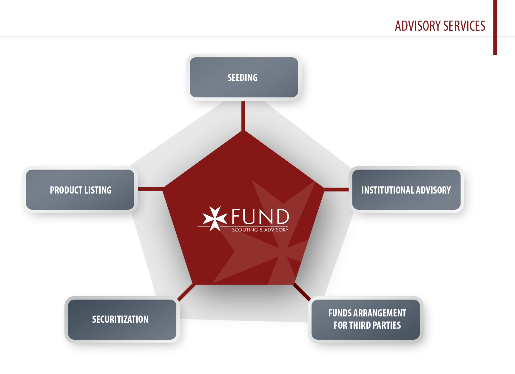 Fund Selection