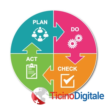 Il Ciclo di Deming: Il tuo alleato per far crescere la tua azienda passo dopo passo