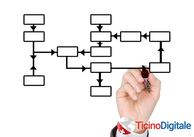 Ottimizzare i flussi di lavoro: il valore strategico dei modelli di processo digitali